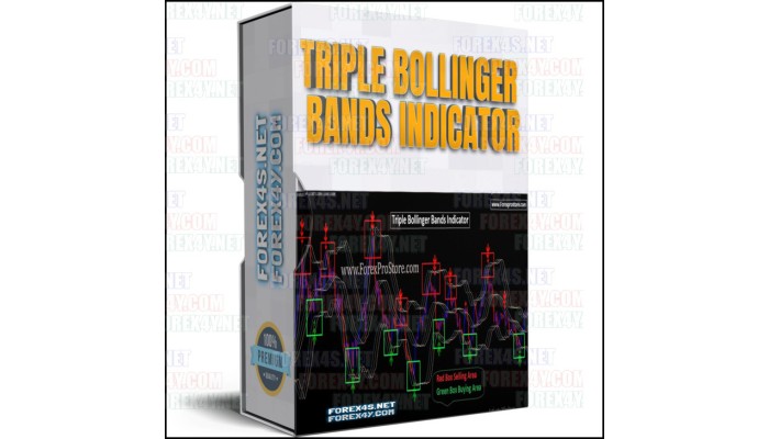 TRIPLE BOLLINGER BANDS INDICATOR