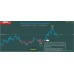 TRADE BOOSTER FOREX INDICATOR v4.0