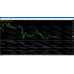 FOREX4LIVE GOLD EDITION