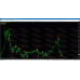 MILLIONTRADER PRO INDICATOR v3.50