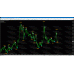 MILLIONTRADER PRO INDICATOR v3.50