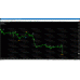 MILLIONTRADER PRO INDICATOR v3.50