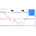 MAGNETIC LEVELS MT4