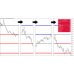 MAGNETIC LEVELS MT4