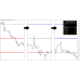 MAGNETIC LEVELS MT4