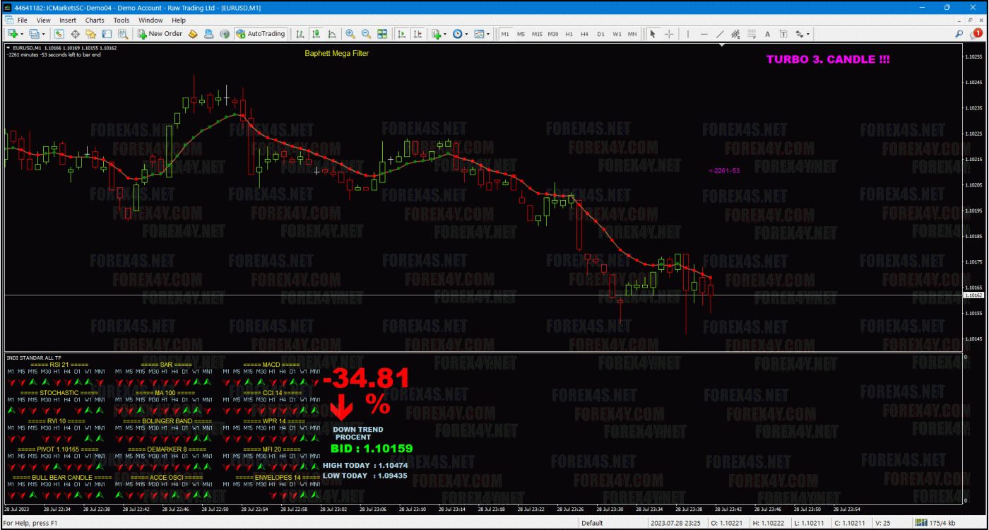 TURBO 3. CANDLE STRATEGY