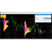 EVO INDICATOR PROP MT4 V1.0