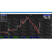 BIZON SCALPER INDICATOR + MANAGER v1.0