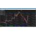 BIZON SCALPER INDICATOR + MANAGER v1.0