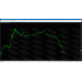 FHG M1 MARKET PREDICTOR INDICATOR (No Repaint)
