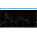 FHG M1 MARKET PREDICTOR INDICATOR (No Repaint)