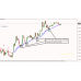 TREND KING EA INDICATOR