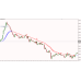 TREND KING EA INDICATOR