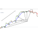 TREND KING EA INDICATOR