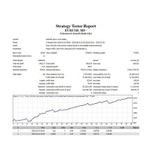EURUSD M5 EA (Source Code MQ4)