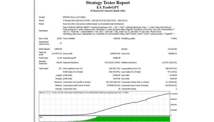 EA TRADEGPT (Source Code MQ4)