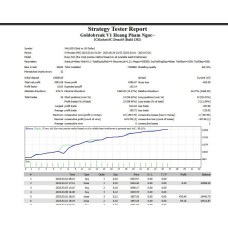 GOLDBREAK V1 HOANG PHAM NGOC (Source Code MQ4)
