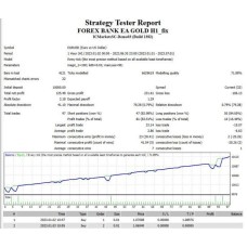 FOREX BANK EA GOLD H1 (Source Code MQ4)