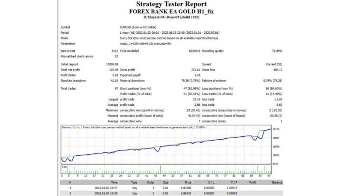 FOREX BANK EA GOLD H1 (Source Code MQ4)