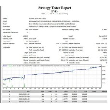 EVE EA (Source Code MQ4)