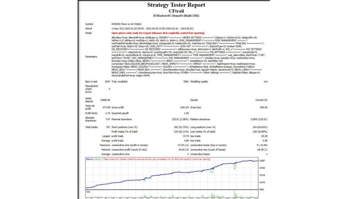 CFTRAIL EA (Source Code MQ4)