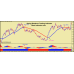 SWING BREAKOUT TRADING INDICATOR