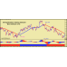 SWING BREAKOUT TRADING INDICATOR