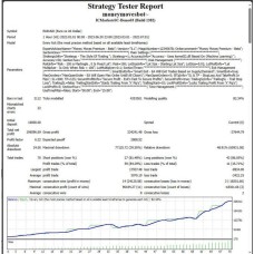 MONEY MOVES PREMIUM V1.0 (Source Code MQ4)