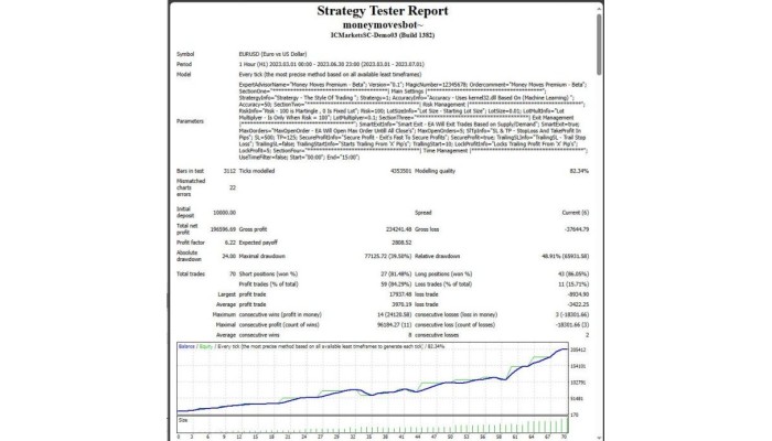MONEY MOVES PREMIUM V1.0 (Source Code MQ4)