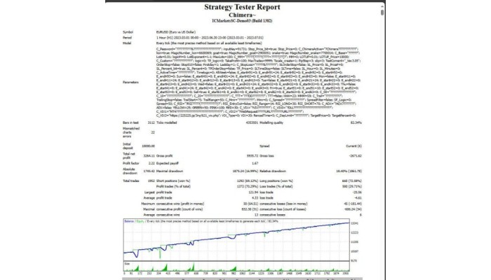 CHIMERA EA (Source Code MQ4)