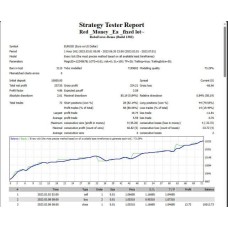 RED MONEY EA (Source Code MQ4)