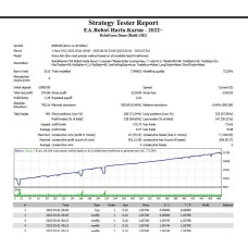 EA ROBOT HARTA KARUN 2022 (Source Code MQ4)