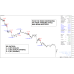 MT4 C-15 SOFTWARE V2.0