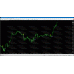 MILLIONTRADER OLYMPIA INDICATOR MT4 (Source Code MQ4)