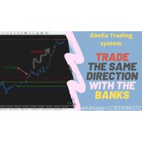 MTI ABELLA TRADING SYSTEM