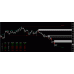 ALGO SMC DASHBOARD INDICATOR v2.9