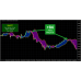 FOREX PIP MAKER v5.11