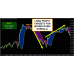 FOREX PIP MAKER v5.11