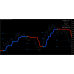 FX LAB SCALPER