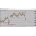 INDICADOR DE FOREX Mr. Y