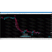 FOREXHUB SYSTEM 2024 INDICATOR