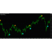 MILLIONTRADER SUPREME INDICATOR (No Repaint)