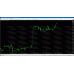 FHG SECRET FOREX INDICATOR (No Repaint)