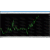 FHG SECRET FOREX INDICATOR (No Repaint)