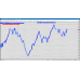 BLUE MODE PRICE ACTION 2023 MT4
