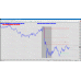 BLUE MODE PRICE ACTION 2023 MT4