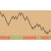 SUPREME RENKO STRATEGY