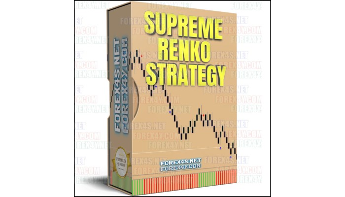 SUPREME RENKO STRATEGY
