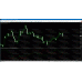 CURRENCY SCREENER v1.0