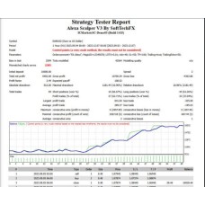 ALEXA SCALPER v3 (Source Code MQ4)